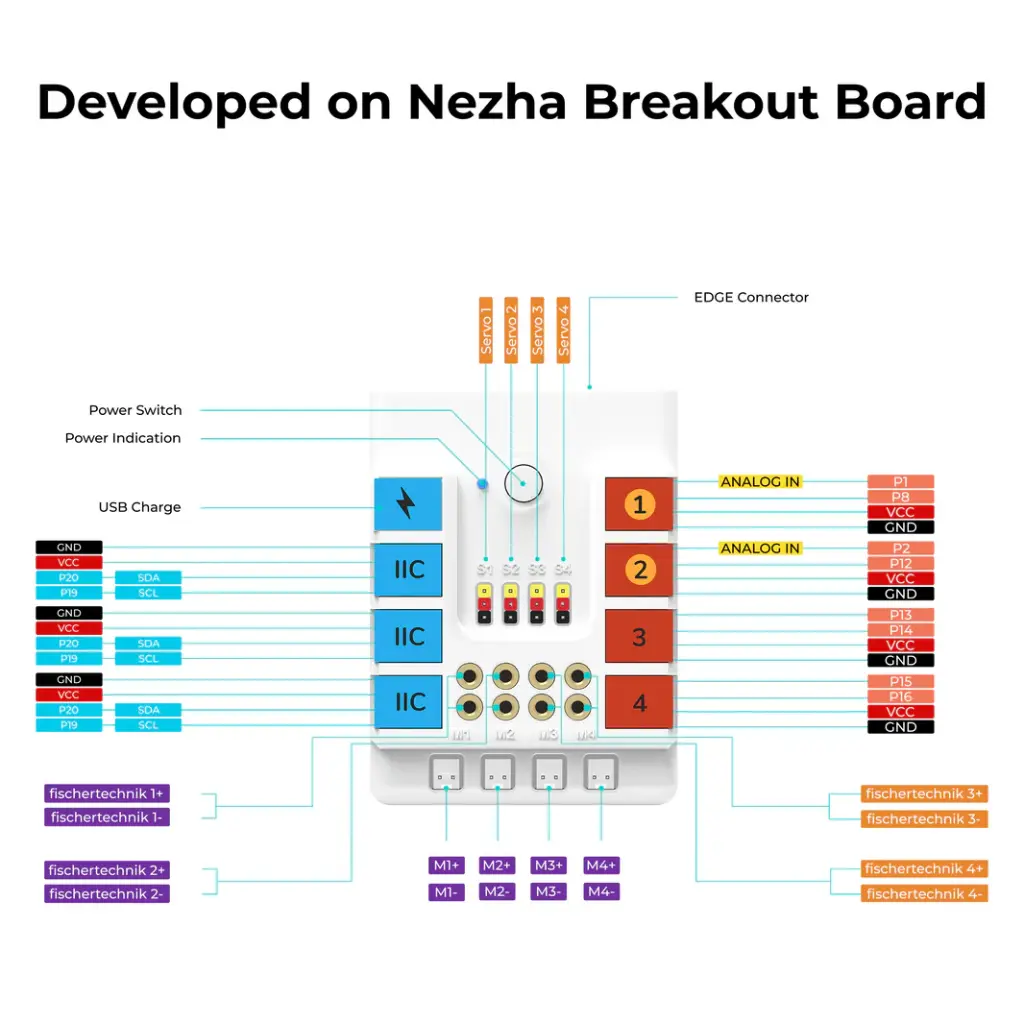 EF08232-Elecfreaks-NEZHA-Inventors-kit-breakout-board.webp