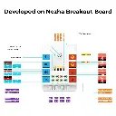 EF08232-Elecfreaks-NEZHA-Inventors-kit-breakout-board.webp