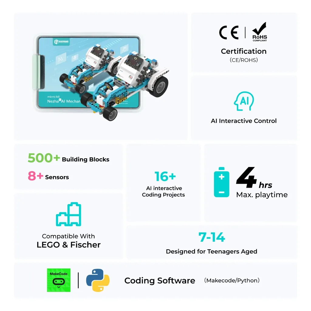 ELECFREAKS-microbit-Nezha-pro-AI-Mechanical-Power-Kit-EF08437-features.webp